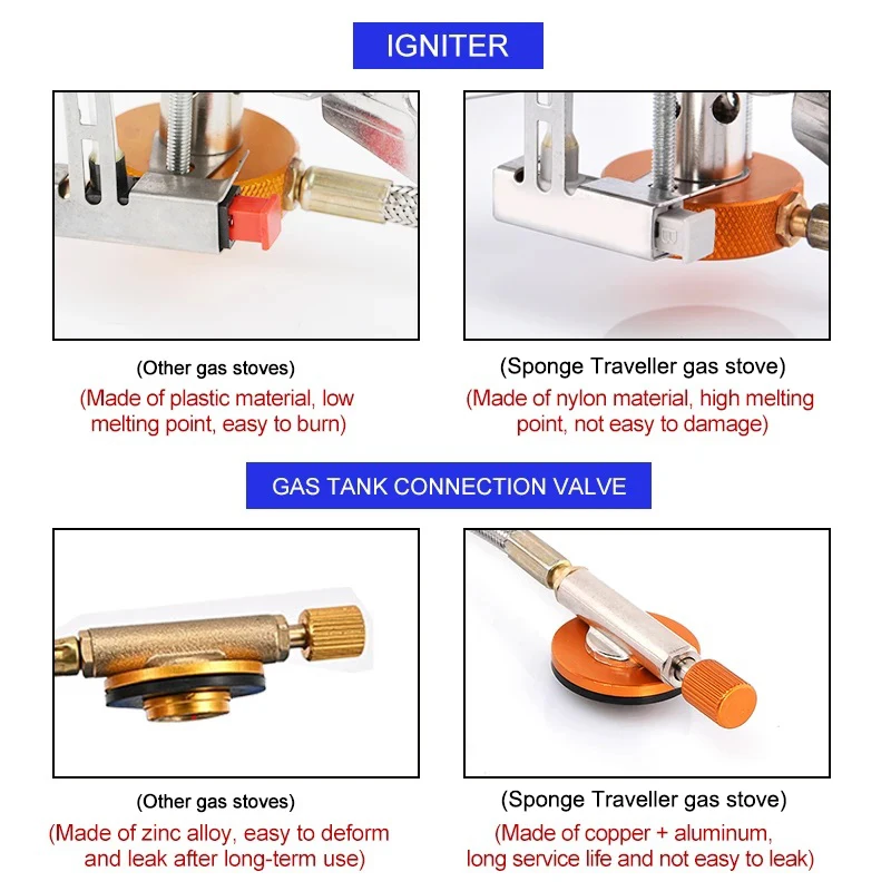موقد غاز التخييم المحمولة للطي - مراجعة Camping Cooking Equipment Bag وسعره